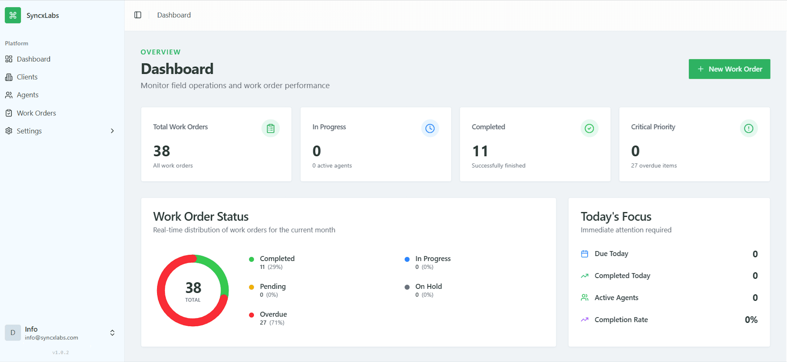 Agent Sync Dashboard displaying map view, task board, and analytics for field service management